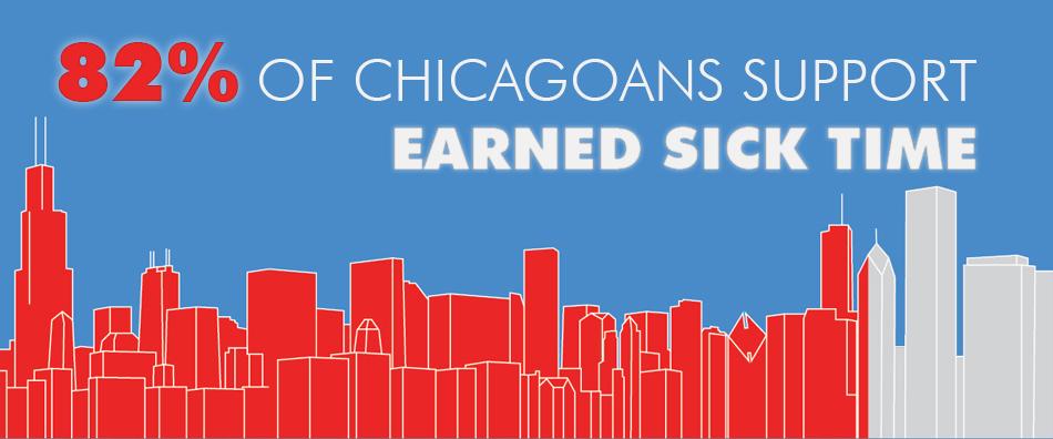Image: 82% of Chicagoans support earned sick time